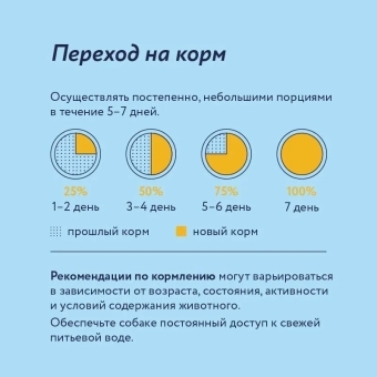 Корм Florida для собак средних пород с курицей и яблоком