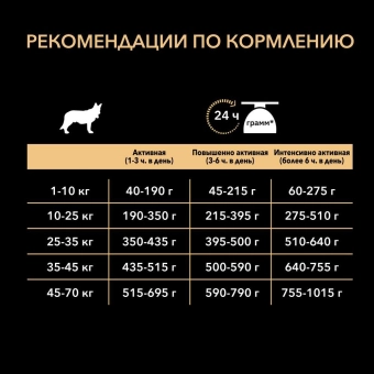 Корм Pro Plan Optipower для активных и рабочих взрослых собак с курицей