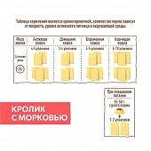 Паучи Sirius для взрослых кошек кусочки в соусе с кроликом Паучи Sirius для взрослых кошек кусочки в соусе с кроликом
