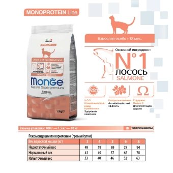 Корм Monge Cat Speciality Line Monoprotein Adult монопротеиновый для взрослых кошек из лосося