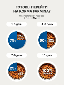 Корм Farmina Vet Life Dog Obesity для собак облегчённый диетический для коррекции веса