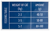 Сухой Корм Brit Care Cat Monty Indoor для кошек живущих в квартире с курицей