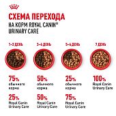 Паучи Royal Canin Urinary Care для взрослых кошек для поддержания здоровья МКБ системы мелкие кусочки в соусе
