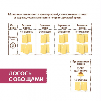 Паучи Sirius для взрослых кошек кусочки в соусе с лососем и овощами