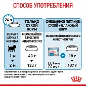 Royal Canin Mini Starter корм для щенков мелких размеров до 2-х месяцев, беременных и кормящих сук