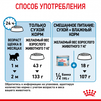 Royal Canin Mini Starter корм для щенков мелких размеров до 2-х месяцев, беременных и кормящих сук