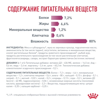 Паучи Royal Canin Renal для кошек для поддержания функции почек с говядиной в соусе