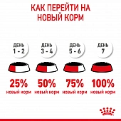 Паучи Royal Canin Kitten Instinctive (в желе) для котят с 4 до 12  месяцев