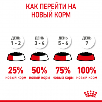 Паучи Royal Canin Kitten Instinctive (в желе) для котят с 4 до 12  месяцев