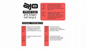 Сухой Корм AJO Dog Medium Adult с гречкой для взрослых собак средних пород Сухой Корм AJO Dog Medium Adult с гречкой для взрослых собак средних пород