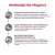 Royal Canin Renal RF 23 Feline корм сухой диетический для взрослых кошек для поддержания функции почек