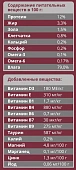 Паучи Мираторг Pro Meat для стерилизованных кошек с кроликом в соусе Паучи Мираторг Pro Meat для стерилизованных кошек с кроликом в соусе