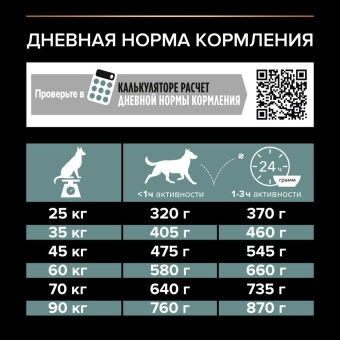 Сухой корм PRO PLAN® для взрослых собак крупных пород с мощным телосложением с чувствительным пищеварением, с ягненком