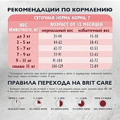 Корм Brit Care Cat Sterilised Metabolic для для стерилизованных кошек с индейкой для...