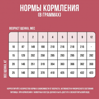 Корм Bowl Wow для щенков средних пород с индейкой, ягнёнком, рисом и клюквой