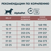 Сухой Корм Alphapet WOW для взрослых собак средних пород с говядиной и сердцем