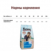 Сухой Корм Karmy Adult Dog Maxi для взрослых собак крупных пород с индейкой