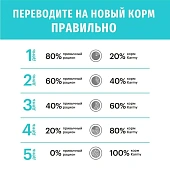 Сухой Корм Karmy Hypoallergenic Mini гипоаллергенный для собак мелких пород с ягнёнком Сухой Корм Karmy Hypoallergenic Mini гипоаллергенный для собак мелких пород с ягнёнком