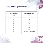 Корм Florida Preventive Line Renal для кошек для поддержание здоровья почек Корм Florida Preventive Line Renal для кошек для поддержание здоровья почек