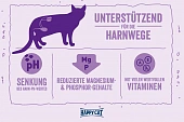 Сухой Корм Happy Cat Minkas Adult Urinary Care для профилактики МКБ с птицей Сухой Корм Happy Cat Minkas Adult Urinary Care для профилактики МКБ с птицей