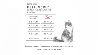 Корм AJO Cat Kitten & Mom для котят, беременных и кормящих кошек