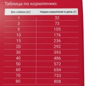 Корм Darsi Adult ля взрослых собак крупных пород мясное ассорти