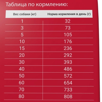 Корм Darsi Adult ля взрослых собак крупных пород мясное ассорти