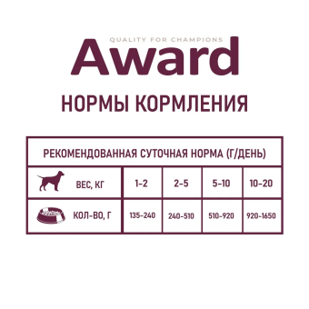 Консервы Award для взрослых собак паштет из утки с брусникой