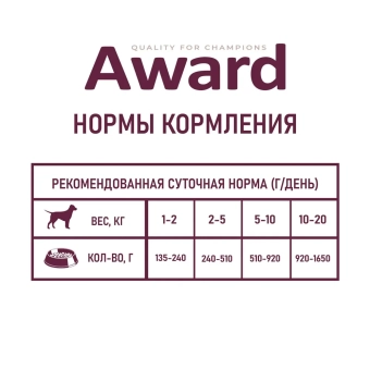 Консервы Award для взрослых собак паштет из утки с брусникой