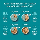 Паучи Purina One Indor Cat для домашних кошек с курицей