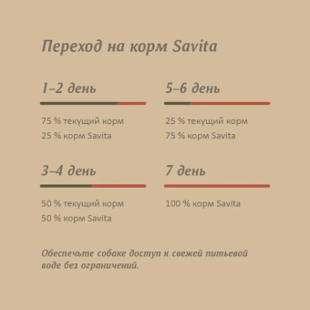 Корм Savita Holistic Adult Dogs Venison беззерновой для взрослых собак с мясом оленины