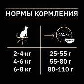 Сухой корм PRO PLAN® для стерилизованных кошек и кастрированных котов, для поддержания органов чувств, с лососем