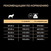 Сухой Корм Pro Plan Optidigest Robust для взрослых собак крупных пород мощного телослож. ягненок ПРОМОПАК Сухой Корм Pro Plan Optidigest Robust для взрослых собак крупных пород мощного телослож. ягненок ПРОМОПАК