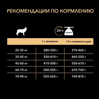 Корм Pro Plan Optidigest Robust для взрослых собак крупных пород мощного телослож. ягненок ПРОМОПАК