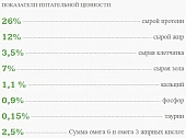 Сухой Корм Наш Рацион для взрослых кошек с говядиной