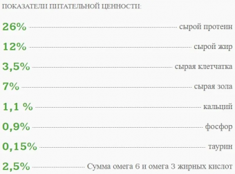 Корм Наш Рацион для взрослых кошек с говядиной