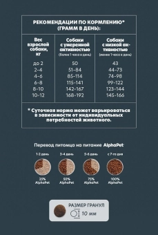 Корм Alphapet WOW Superpremium для взрослых собак мелких пород с чувствительным пищеварением с ягненком и бурым рисом
