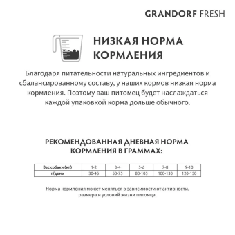 Корм Grandorf Fresh Dog Salmon Mini свежее филе лосося с бататом для взрослых собак мелких пород