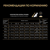 Сухой корм Pro Plan для щенков крупных пород с мощным телосложением, с высоким содержанием курицы Сухой корм Pro Plan для щенков крупных пород с мощным телосложением, с высоким содержанием курицы
