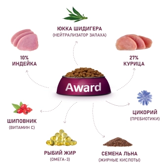 Корм Award Healthy growth для котят от 1 месяца, беременных и кормящих с индейкой и курицей с рыбьим жиром и семени льна