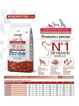 Корм Monge Dog Speciality Line Mono Mini монопротеиновый для щенков и беременных собак мелких пород из ягненка с рисом
