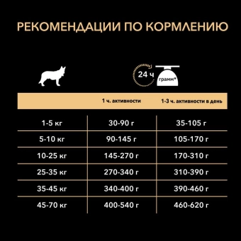 Корм Pro Plan Optiage для взрослых собак мелких и карликовых пород старше 9 лет