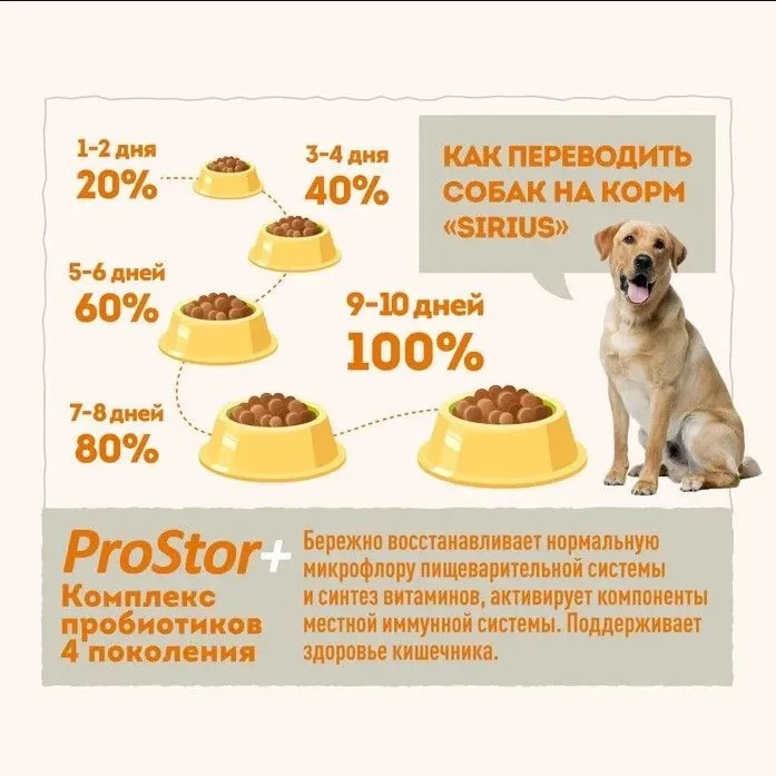 Корм Sirius полнорационный для собак с высокими энергетическими потребностями 3 мяса с...