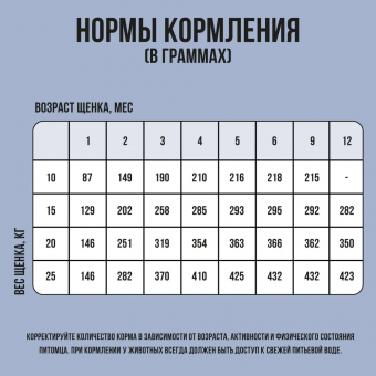 Корм Bowl Wow для щенков крупных пород с индейкой, ягнёнком, рисом и черникой