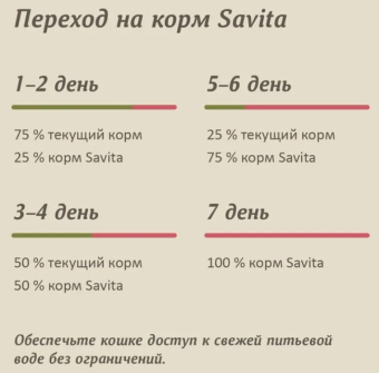 Банки Savita полнорационный для кошек и котят с минтаем