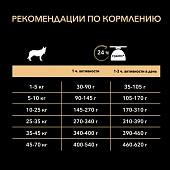 Сухой корм Pro Plan для взрослых собак старше 7 лет средних и крупных пород, с высоким содержанием курицы Сухой корм Pro Plan для взрослых собак старше 7 лет средних и крупных пород, с высоким содержанием курицы