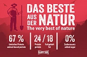 Сухой Корм Happy Dog NaturCroq Adult Active для взрослых собак всех пород с повышенной активностью Сухой Корм Happy Dog NaturCroq Adult Active для взрослых собак всех пород с повышенной активностью