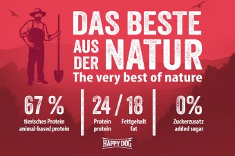 Корм Happy Dog NaturCroq Adult Active для взрослых собак всех пород с повышенной активностью