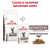 Royal Canin Gastrointestinal Moderate Calorie GIM 35 Feline корм сухой для кошек при расстройствах пищеварения