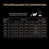 Сухой Корм PRO PLAN для щенков крупных пород с атлетическим телосложением с высоким содержанием курицы